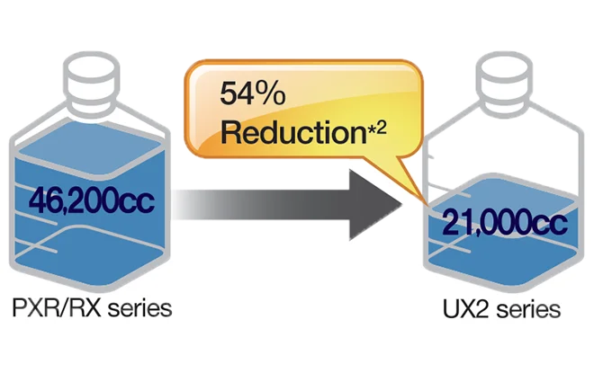 Hitachi Pulse Recovery System for low ink consumption