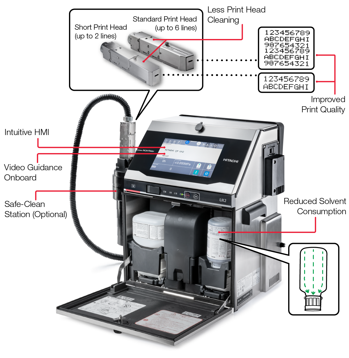 Reduce Solvent Consumption